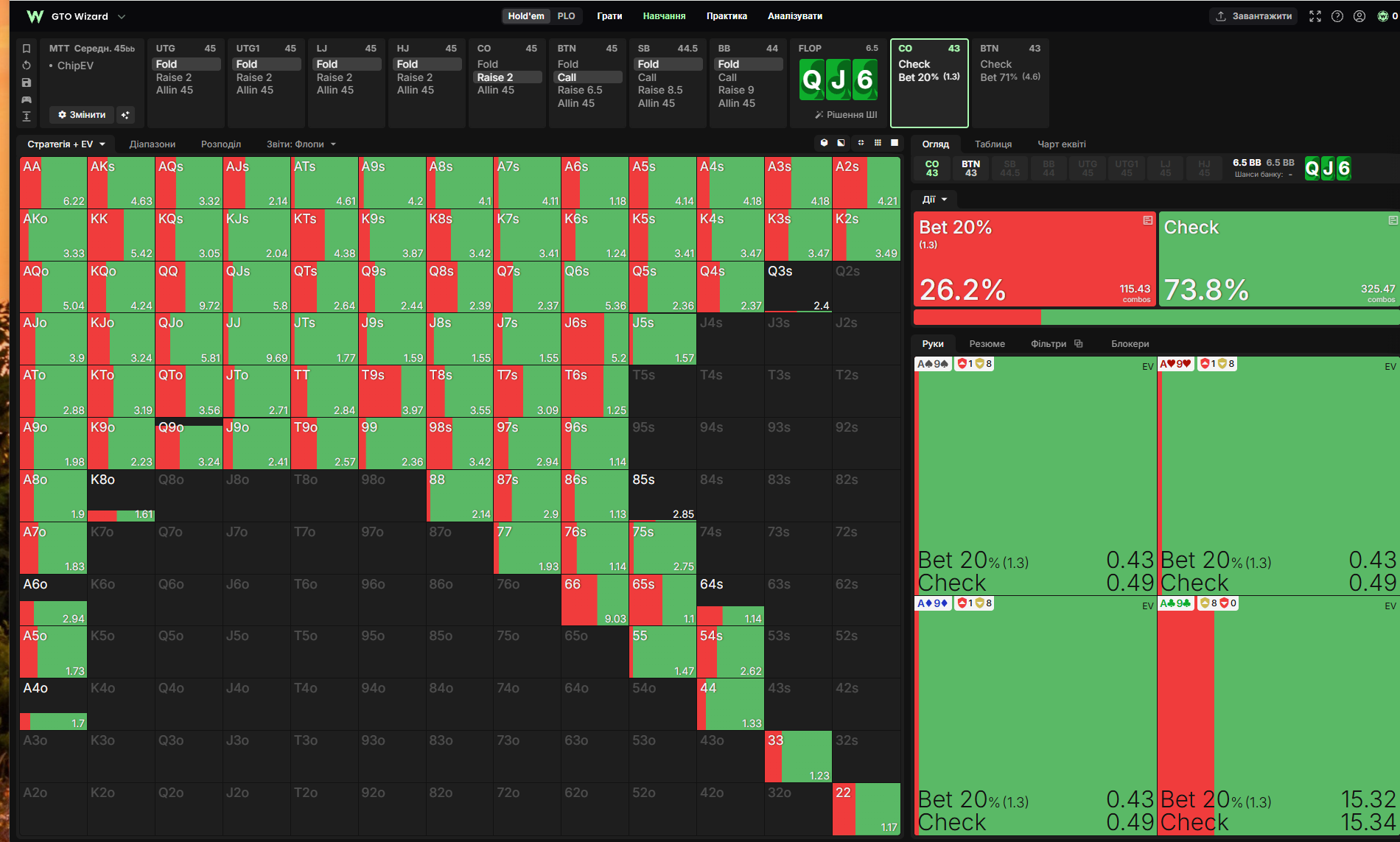 CO versus BTN: bet 26.2%, check 73.8%.
